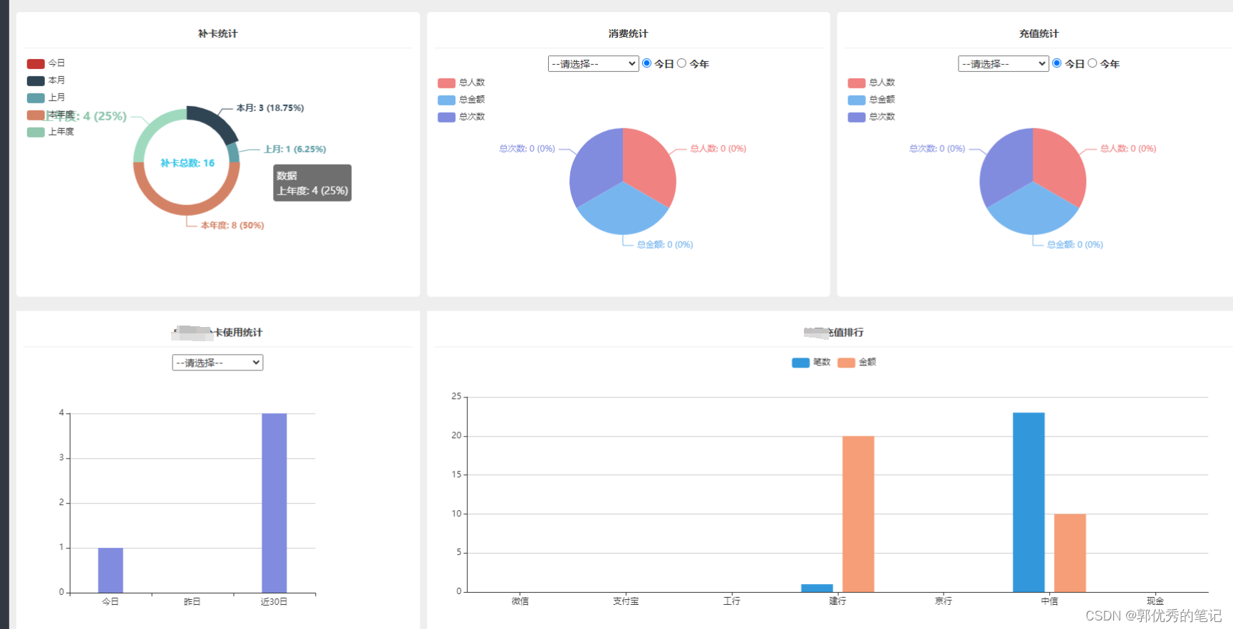 Bootstrap框架集成ECharts教程