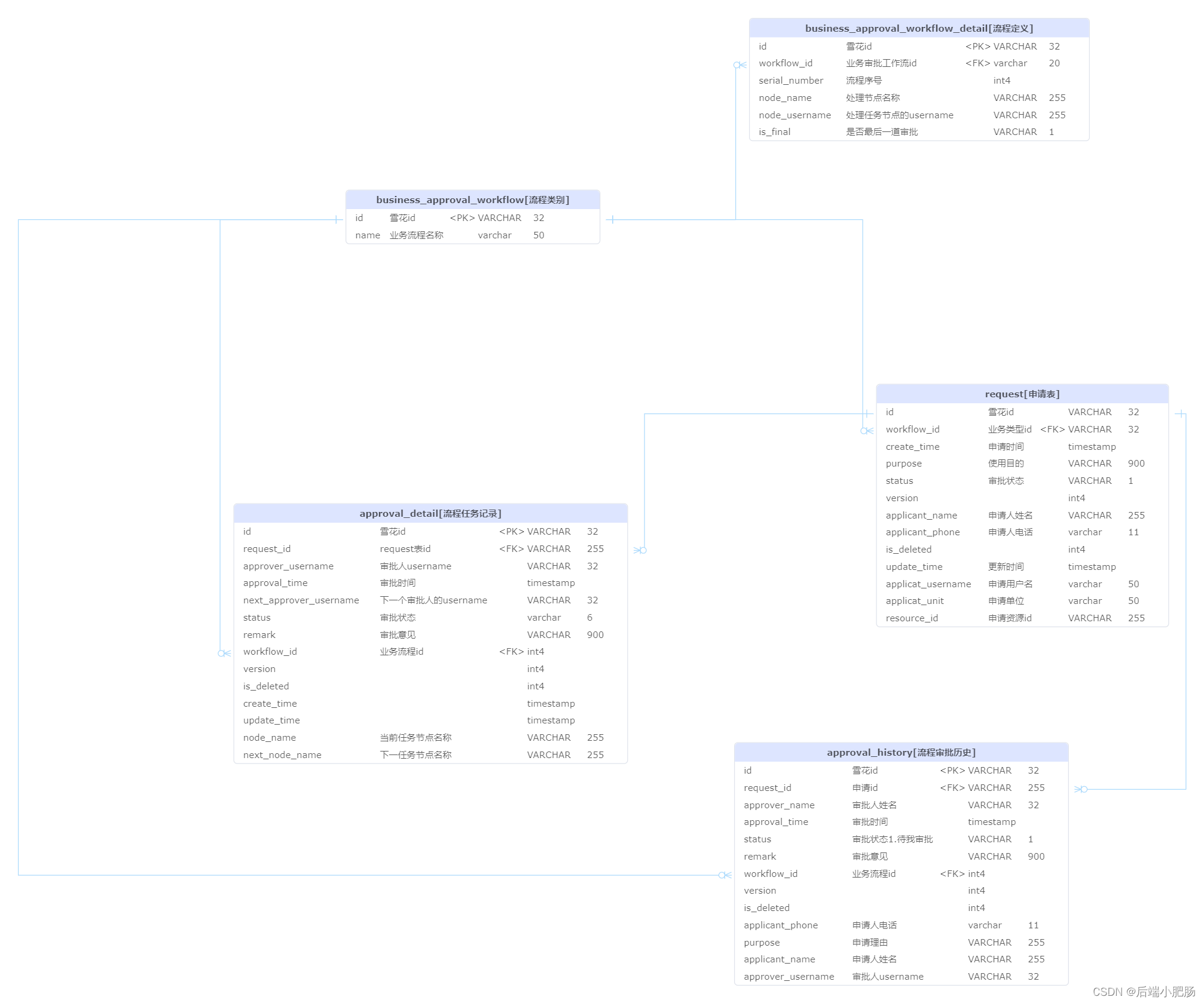 独辟蹊径:我是如何用Java自创一套工作流引擎的(上)