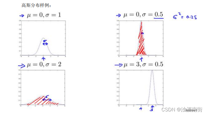 吴恩达机器学习笔记：第 9 周-15 异常检测(Anomaly Detection) 15.1-15.2