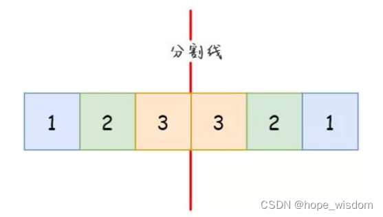 C++面试宝典第15题：最长回文子串