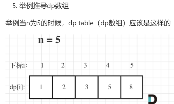 Day 38 | 动态规划 理论基础 、 509. 斐波那契数 、 70. 爬楼梯 、746. 使用最小花费爬楼梯