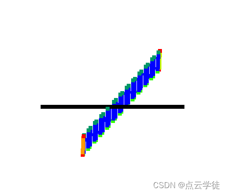 PCL<span style='color:red;'>点</span>云处理之<span style='color:red;'>点</span>云置平（<span style='color:red;'>拟</span><span style='color:red;'>合</span>平面绕<span style='color:red;'>中心</span>旋转到绝对水平）（二百二十七）