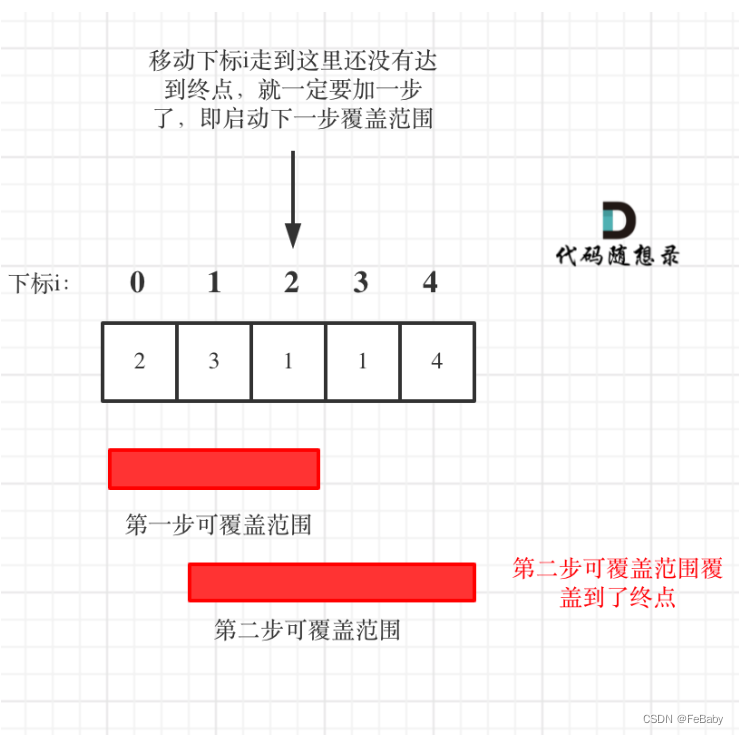 【每日一题】45. 跳跃游戏2