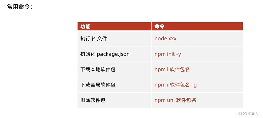 前端学习笔记 | Node.js