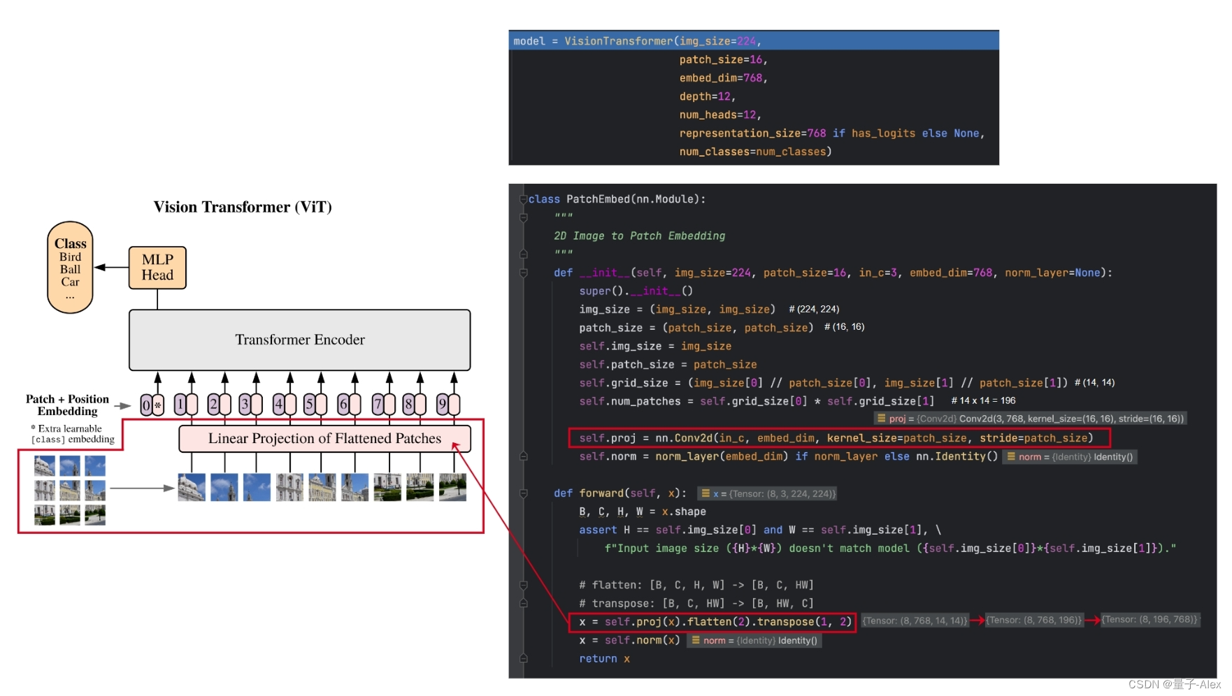 【ViT】Vision Transformer的实现01 patch embedding