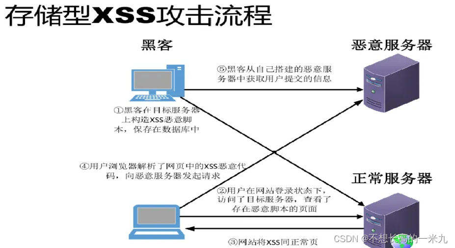 Spring Boot 防护 XSS + SQL 注入攻击