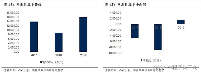 网康科技_科技产康_科技网官网