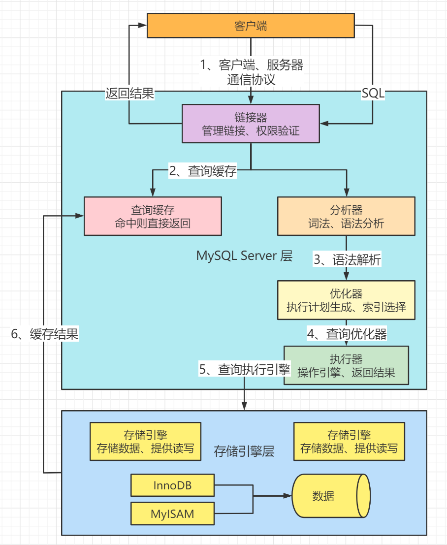 【MySQL】orderby/groupby出现Using filesort根因分析及优化