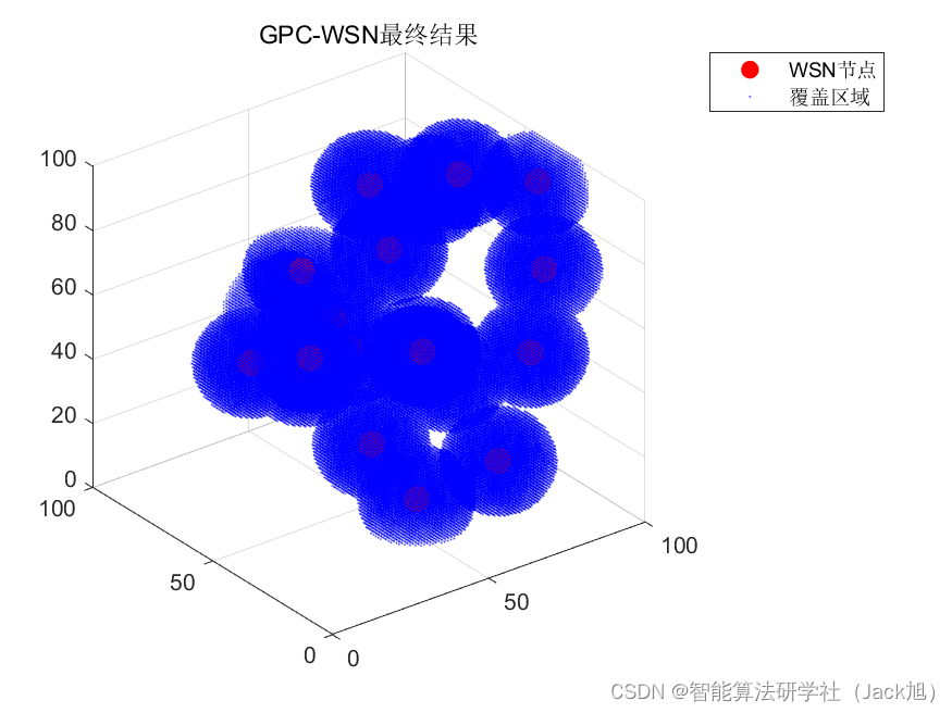 智能优化算法应用：基于吉萨金字塔建造算法3D无线传感器网络(WSN)覆盖优化 - 附代码