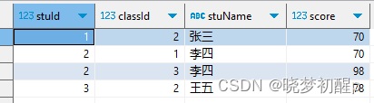 group by和min、max函数一起使用