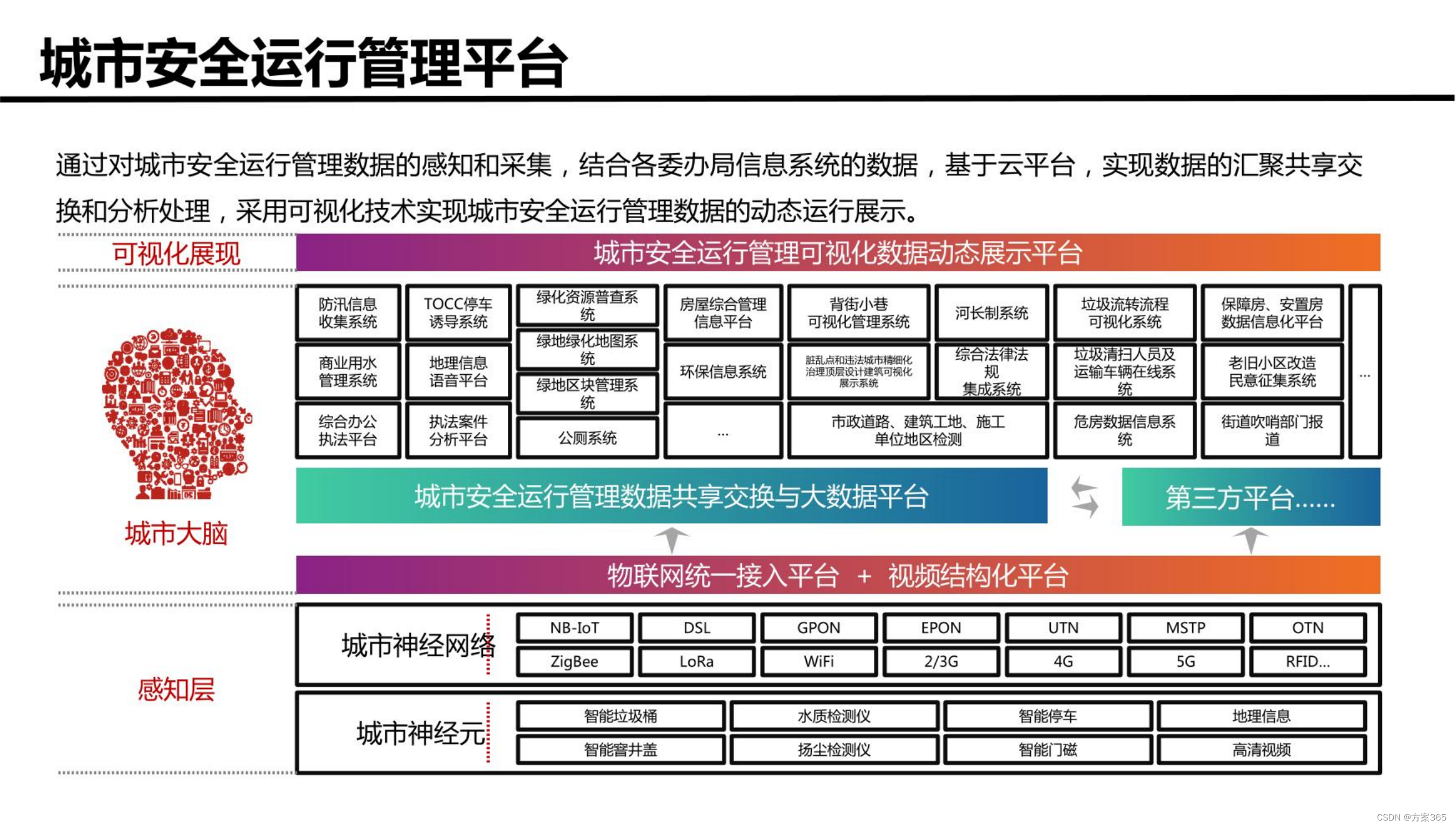 智慧城市新型基础设施建设综合方案：文件全文52页，附下载