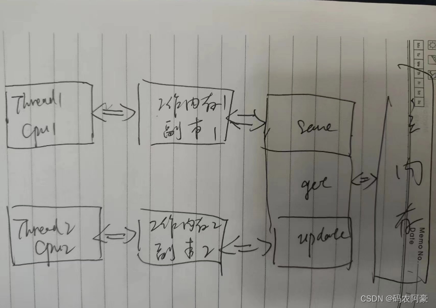 Java的内存模型