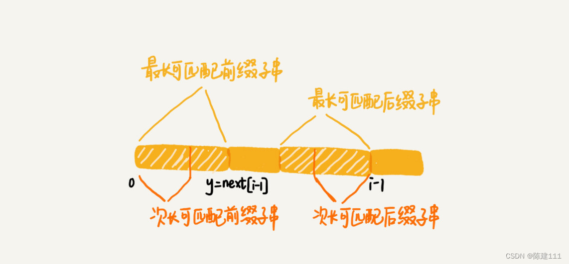 数据结构与算法笔记：基础篇 -字符串匹配(下)：如何借助BM算法轻松理解KMP算法？