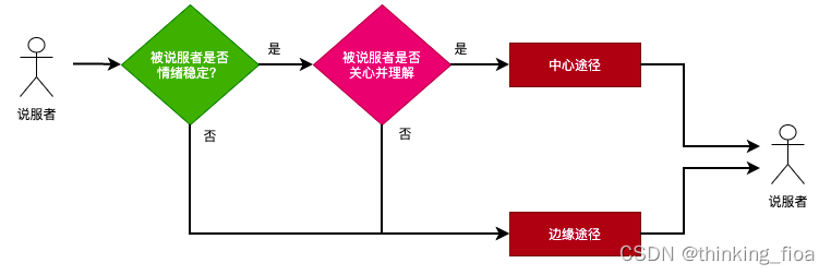 深思熟虑可能性模型介绍与使用