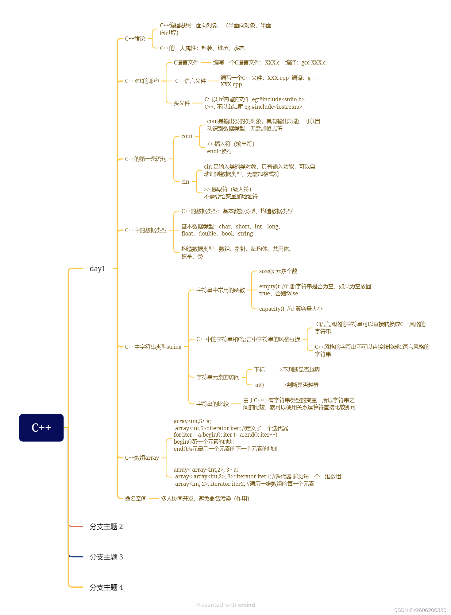 23111 C++ day1