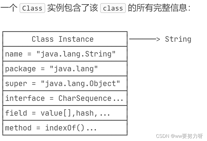 Java基础回顾——反射