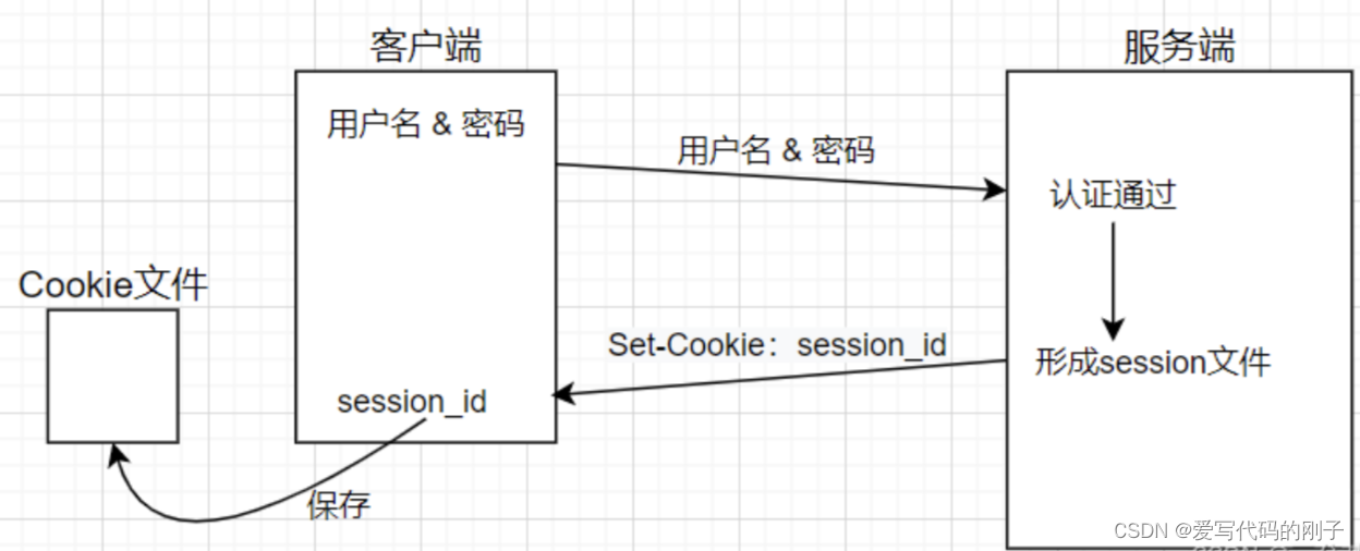 【Linux网络编程】自定义协议+HTTP协议