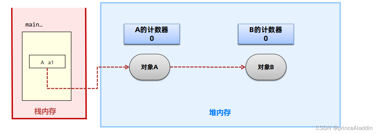 3、<span style='color:red;'>jvm</span><span style='color:red;'>基础</span><span style='color:red;'>知识</span>（三）