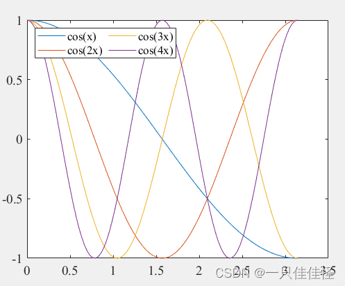 <span style='color:red;'>Matlab</span><span style='color:red;'>图例</span>横排竖排(legend函数)