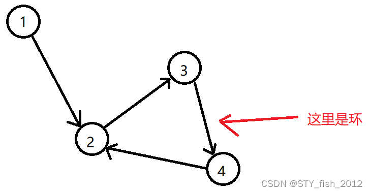 P2341 受欢迎的牛