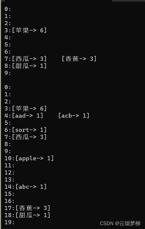 C++ - 哈希