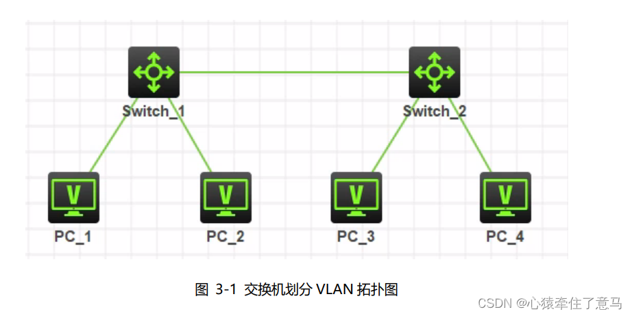 计网仿真实验二 交换机划分Vlan配置