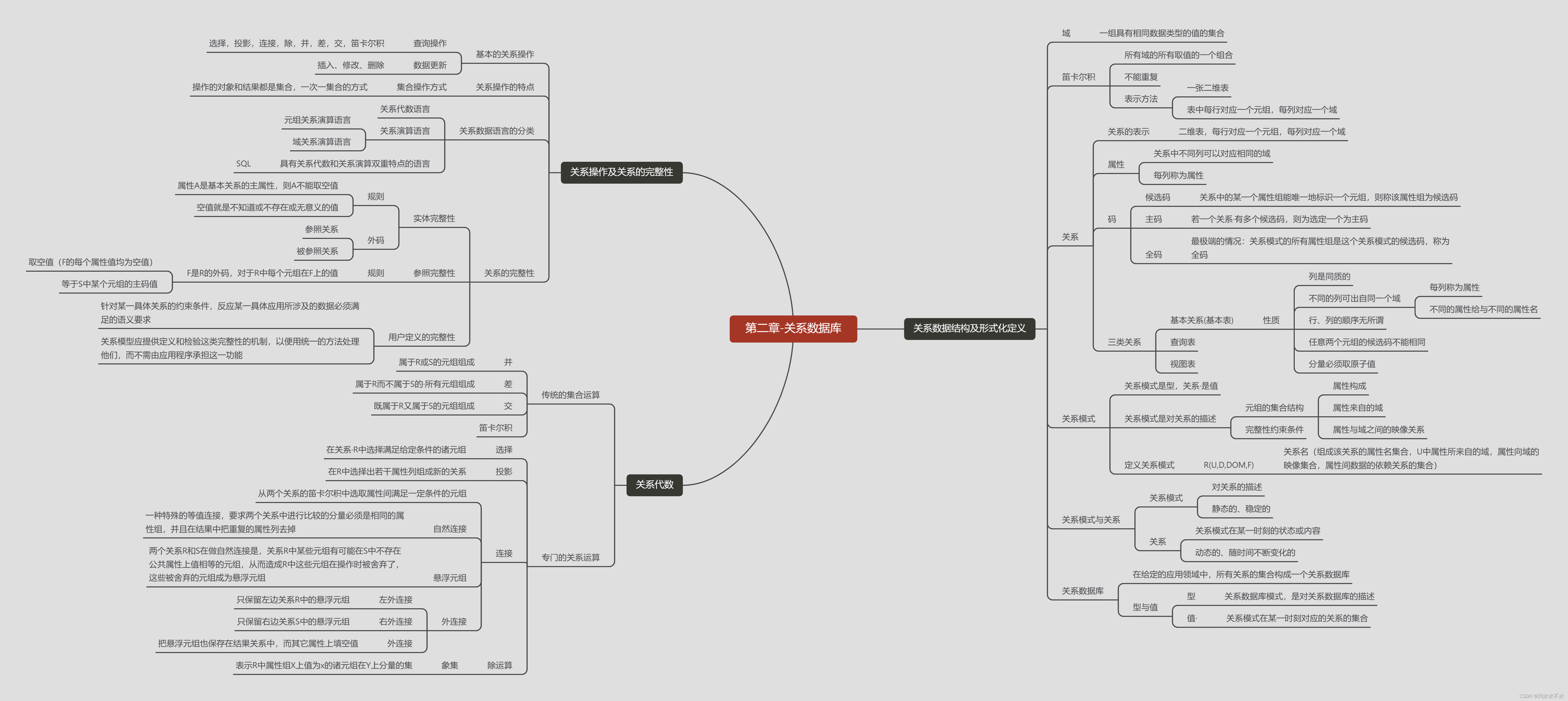 关系数据库的思维导图 大纲笔记