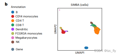 fig2b