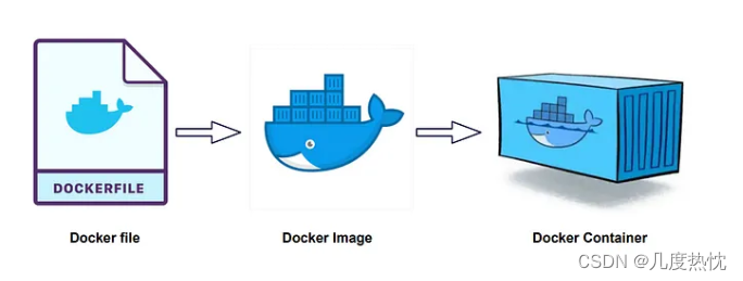 【Docker】Ubuntu下Docker的基本使用方法与常用命令总结