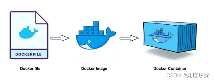 【Docker】Ubuntu下Docker的<span style='color:red;'>基本</span><span style='color:red;'>使用</span><span style='color:red;'>方法</span>与<span style='color:red;'>常</span><span style='color:red;'>用</span>命令总结