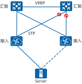 <span style='color:red;'>什么</span><span style='color:red;'>是</span>M-LAG？ <span style='color:red;'>为什么</span><span style='color:red;'>需要</span>M-LAG