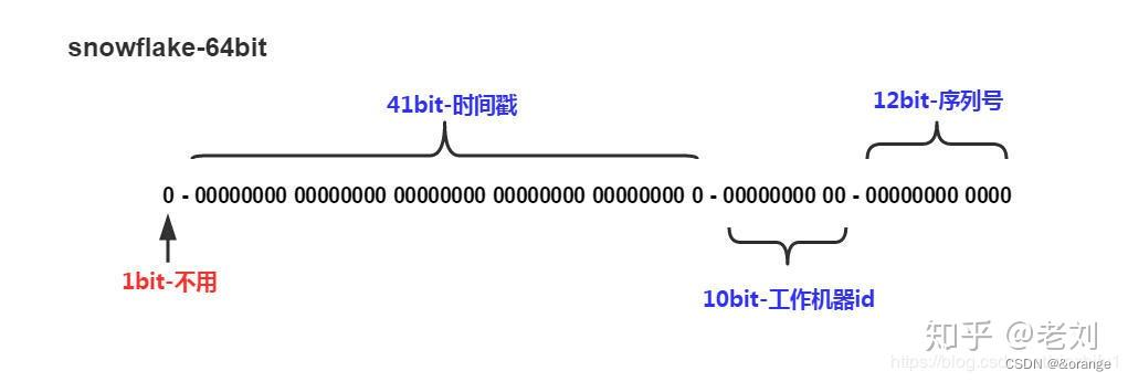 <span style='color:red;'>分布式</span>ID生成方案<span style='color:red;'>总结</span>