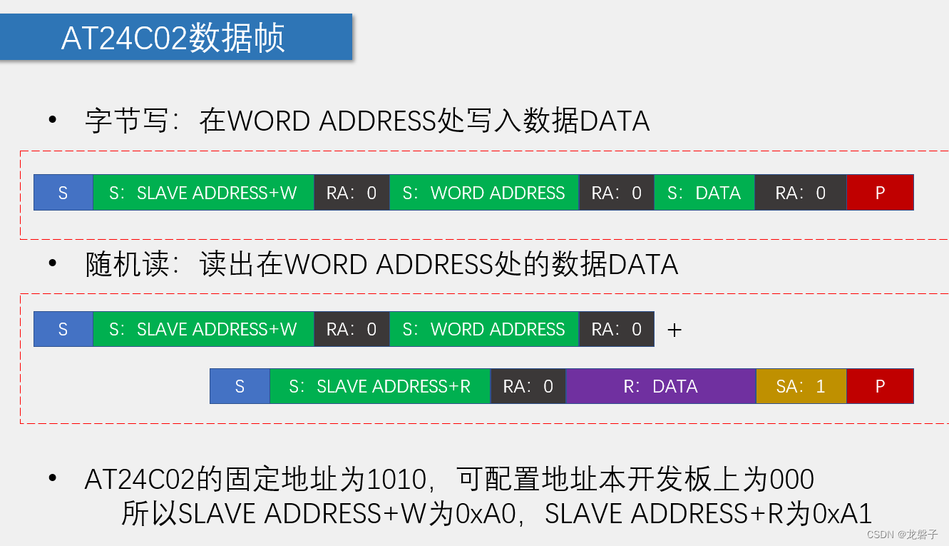 小白跟做江科大51单片机之AT24C02数据存储