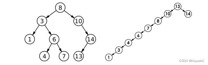 C++ 二叉搜索树