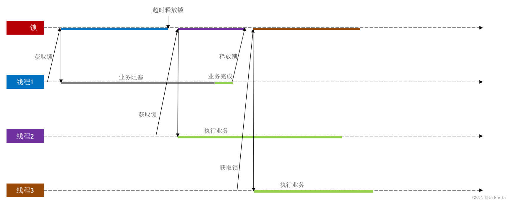 外链图片转存失败,源站可能有防盗链机制,建议将图片保存下来直接上传