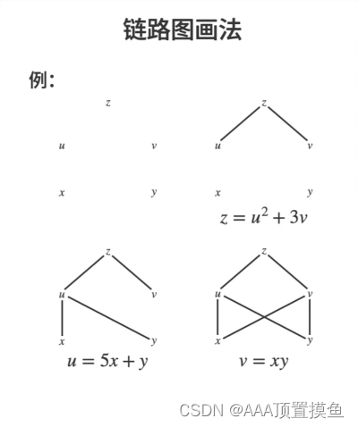 高等数学下·A2（预习版）章<span style='color:red;'>一</span>·多<span style='color:red;'>元</span><span style='color:red;'>函数</span>的<span style='color:red;'>微分</span>