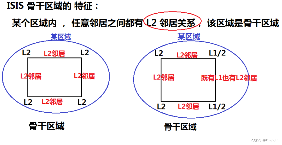 ISIS骨干区域代表