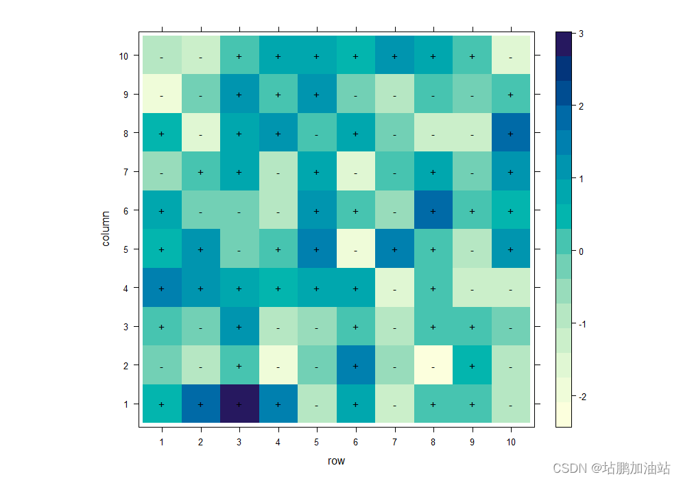 【R语言】热力图
