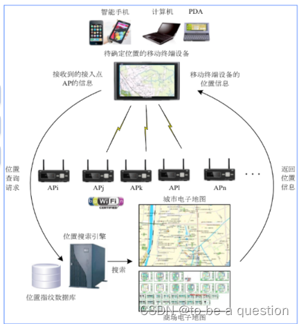 外链图片转存失败,源站可能有防盗链机制,建议将图片保存下来直接上传