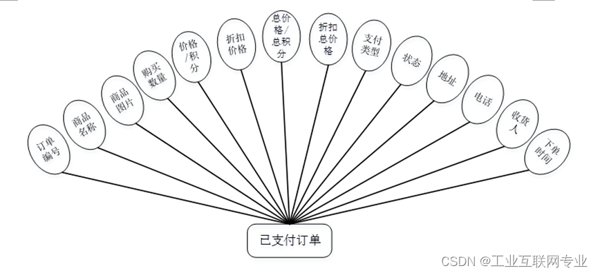 基于springboot+vue+Mysql的“智慧食堂”设计与实现