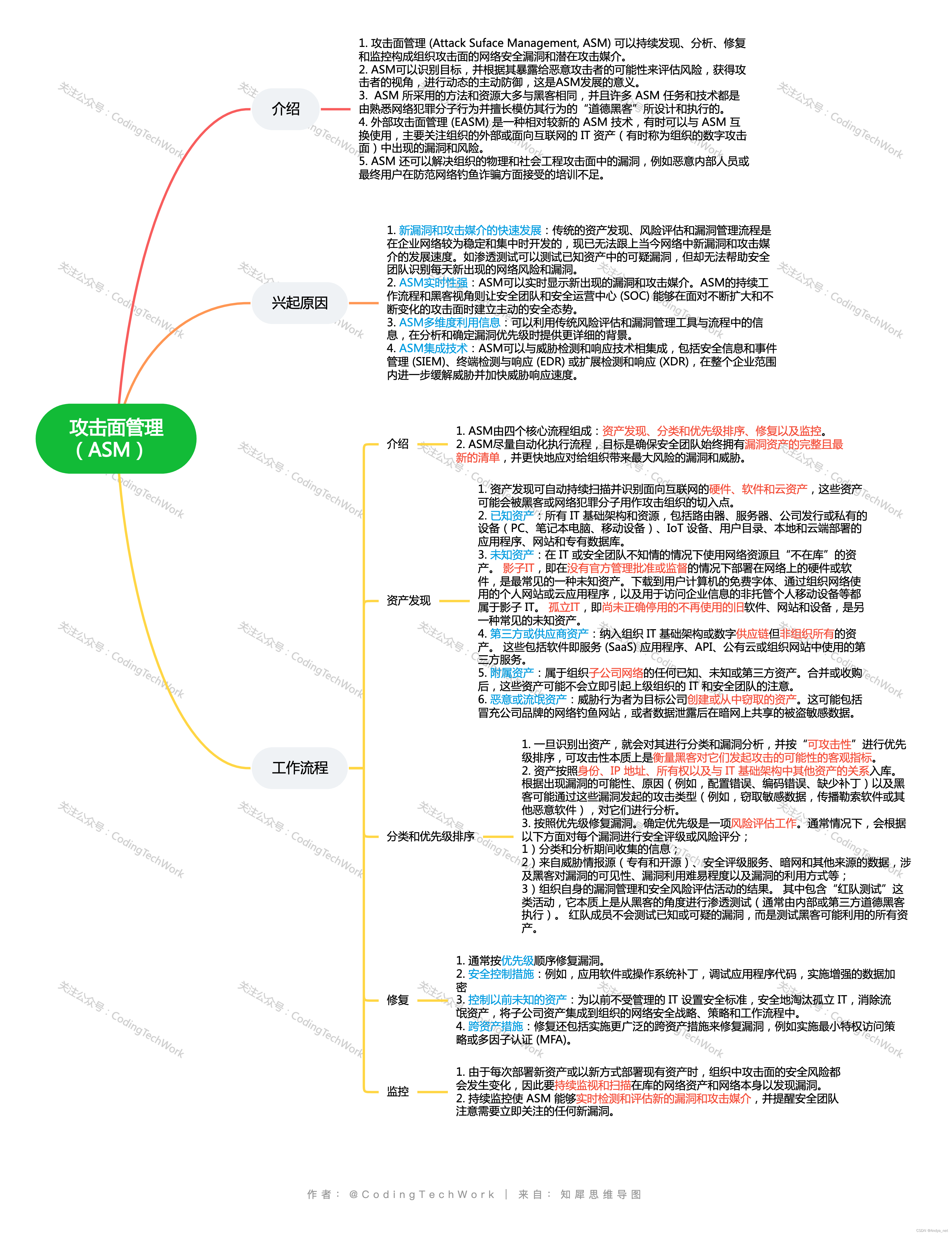 网络安全 | <span style='color:red;'>什么</span><span style='color:red;'>是</span>攻击面<span style='color:red;'>管理</span>？