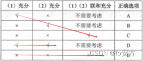 管理类联考——数学——真题篇——按题型分类——充分性判断题——秒杀