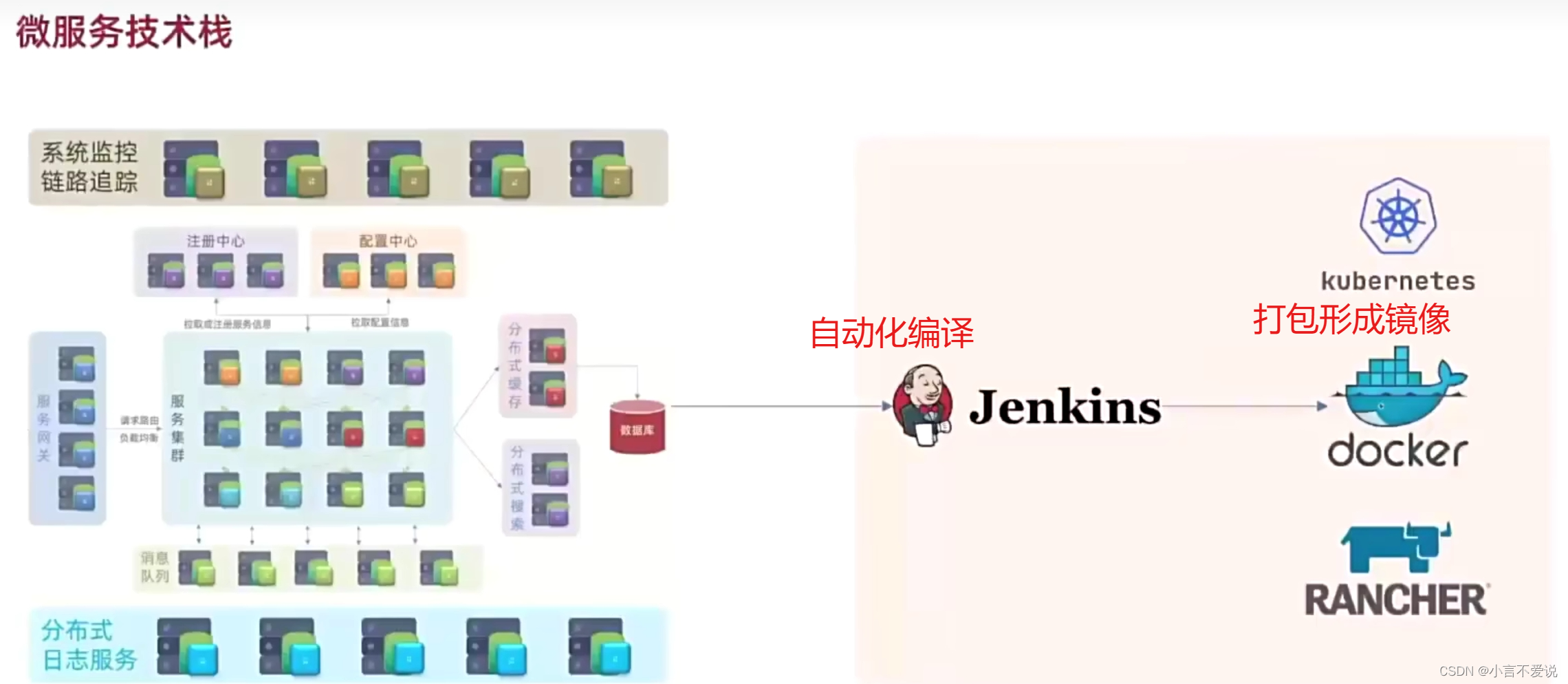 【微服务学习笔记（一）】Nacos、Feign、Gateway基础使用