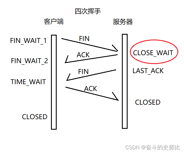 三次握手和四次挥手