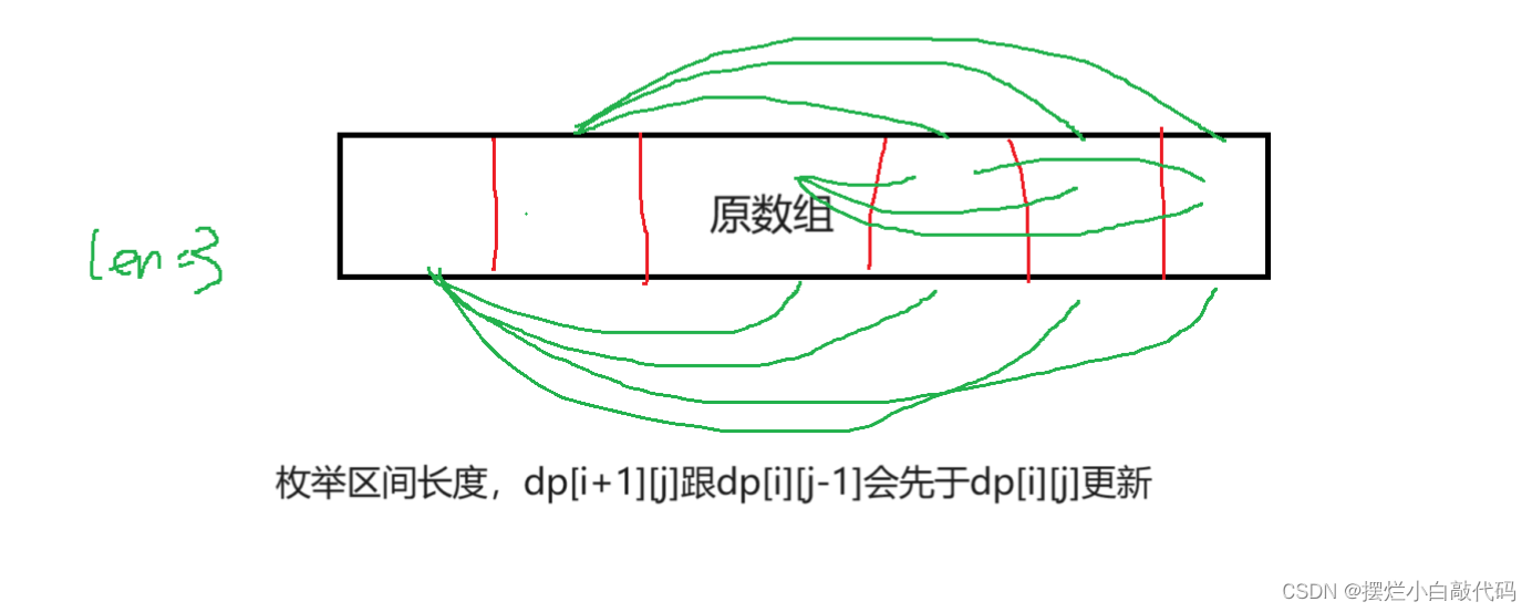 AcWing 1388. 游戏（每日一题）