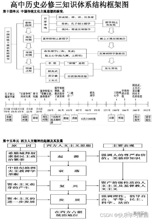 高中历史复习_高中历史复习_高中历史复习