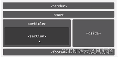 Web前端开发之HTML_3