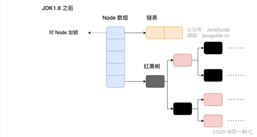 Java集合 总结篇（全）