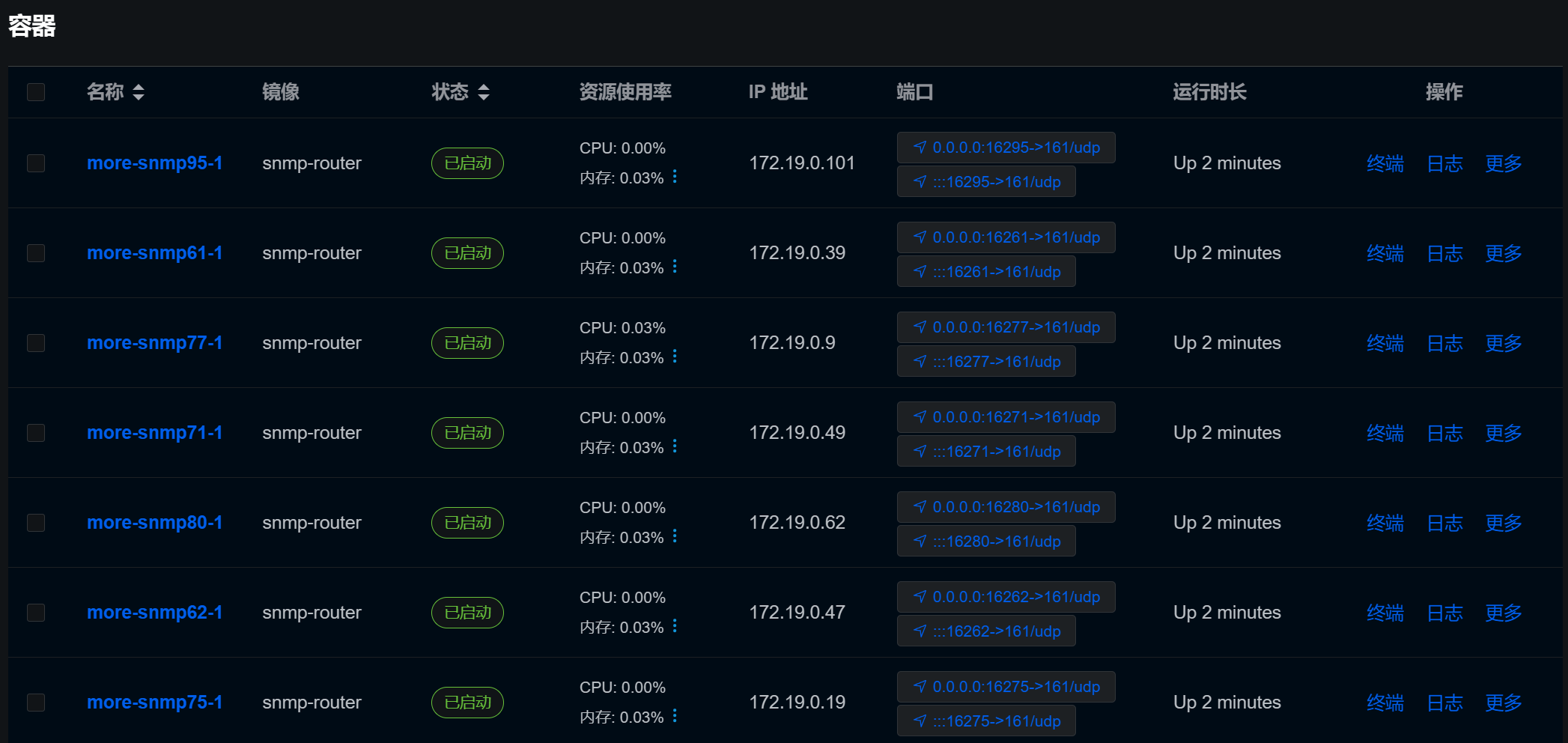 <span style='color:red;'>使用</span><span style='color:red;'>docker</span>轻量化<span style='color:red;'>部署</span>snmp agent（SNMPv<span style='color:red;'>2</span>访问）