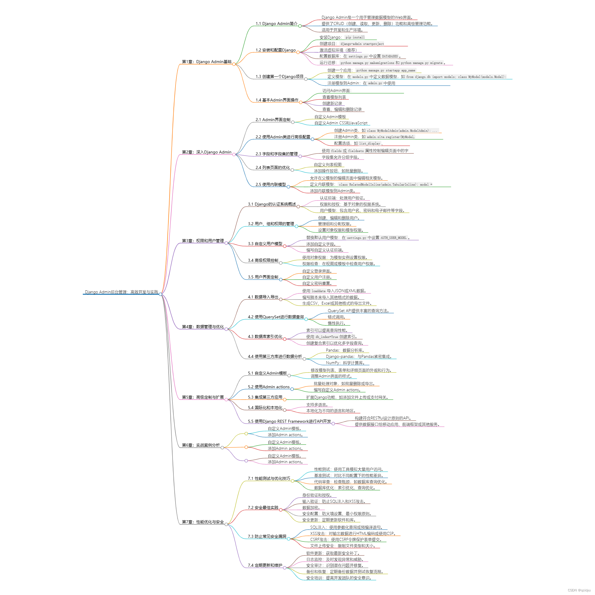 Django Admin<span style='color:red;'>后台</span><span style='color:red;'>管理</span>：<span style='color:red;'>高效</span>开发<span style='color:red;'>与</span>实践